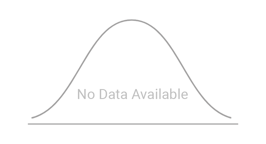 Data Not Available